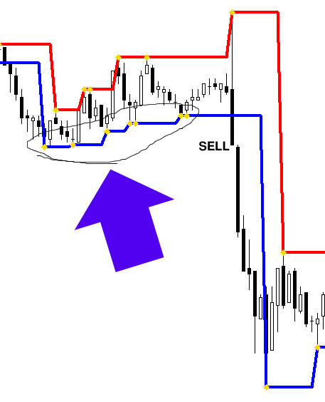 Fractal Levels in Trading Systems_proxy