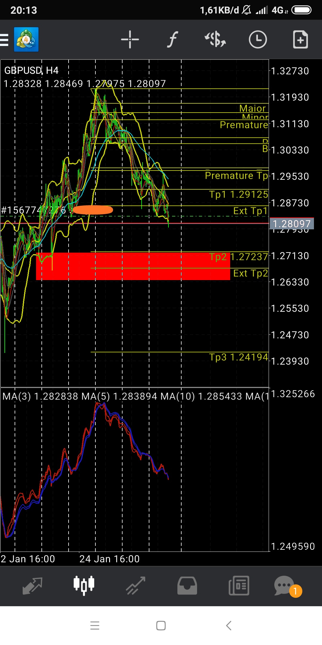 GBPUSD in Technical_proxy